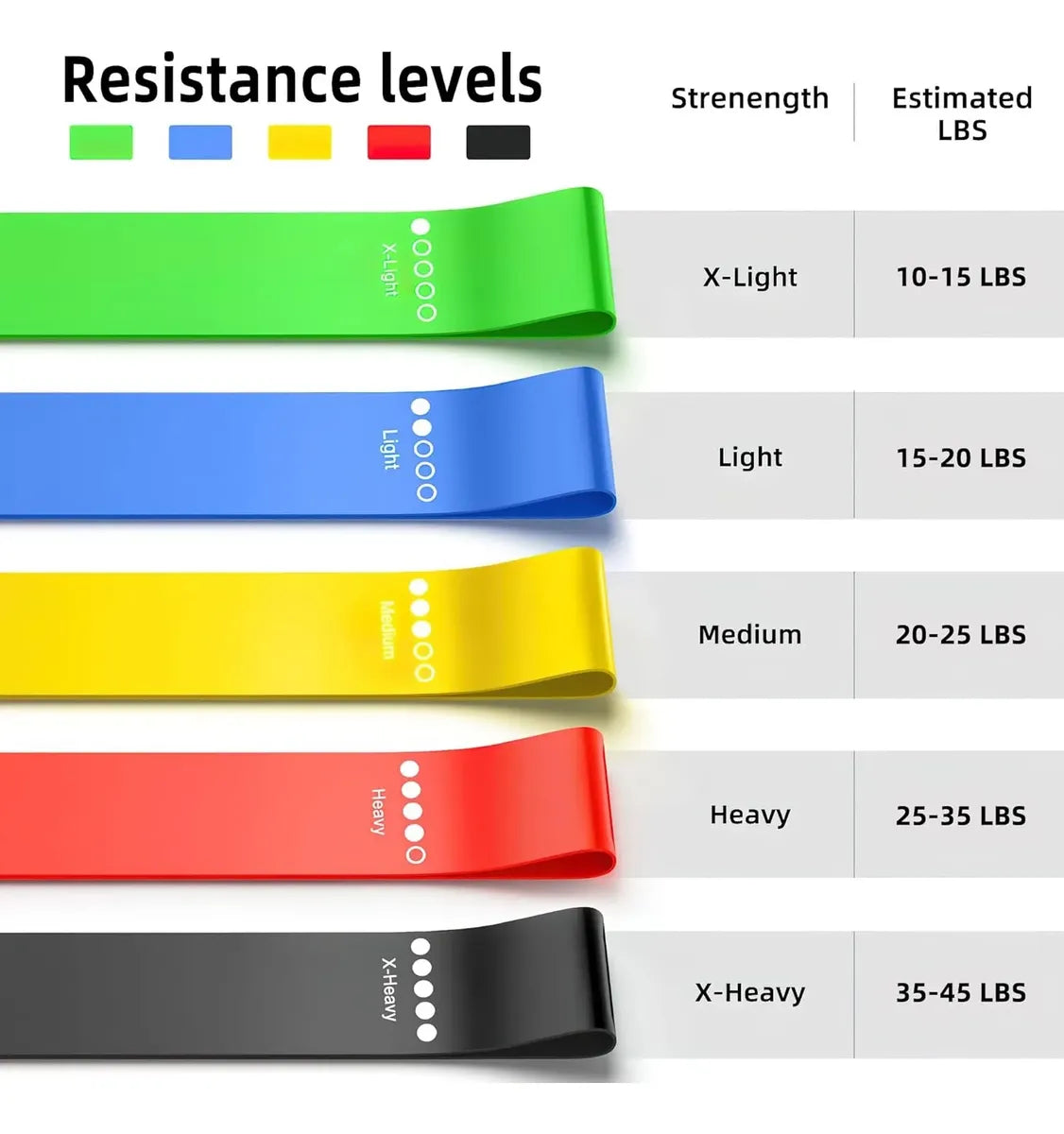 Bandas de Resistencia 5 und - additional image 14